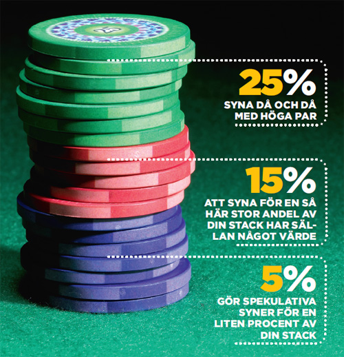 Poker Chips - en bra syn